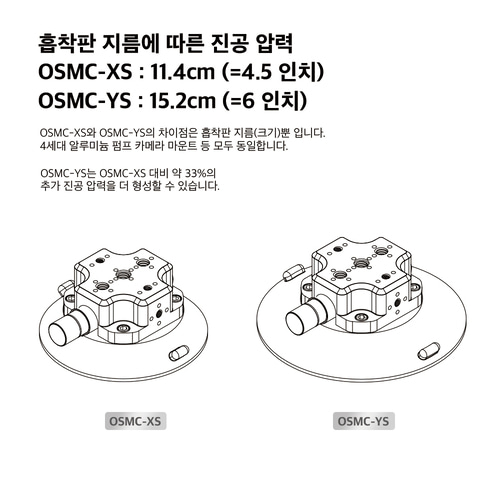 파라그랩 진공 흡착식 카메라 캠코드 마운트 거치대 4세대 알루미늄 펌프 OSMC-XS/YS